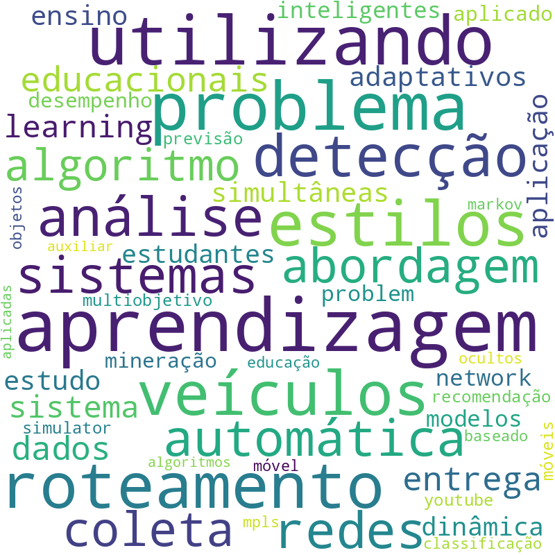 Nuvem de termos dos títulos das publicações