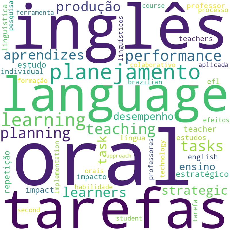 Nuvem de termos dos títulos das publicações