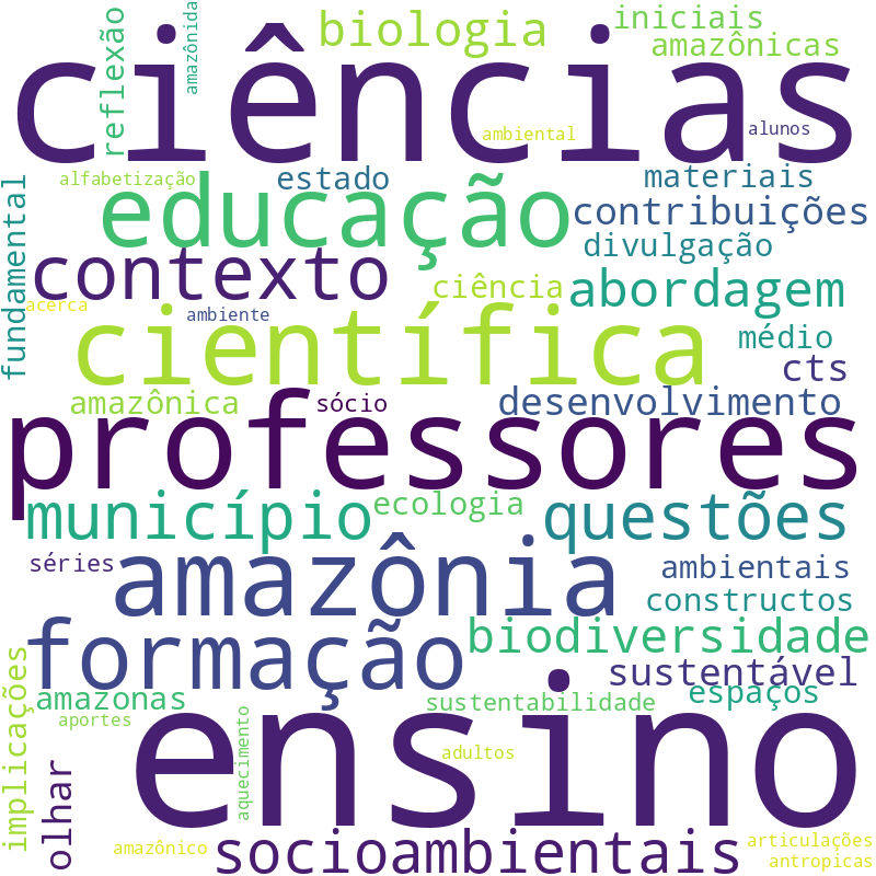 Nuvem de termos dos títulos das publicações