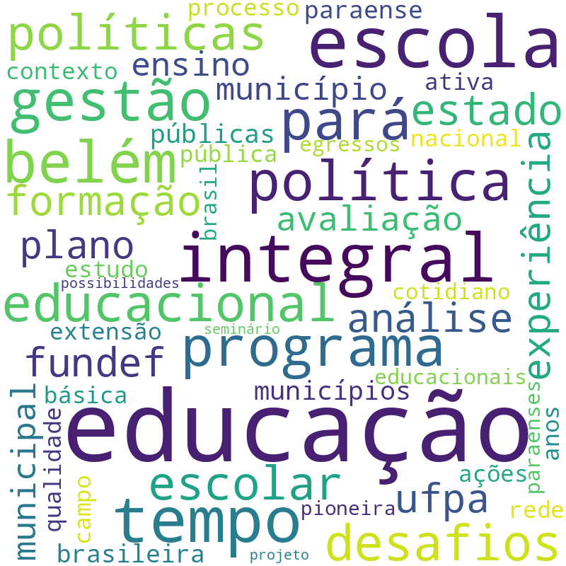 Nuvem de termos dos títulos das publicações
