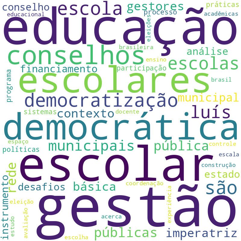 Nuvem de termos dos títulos das publicações