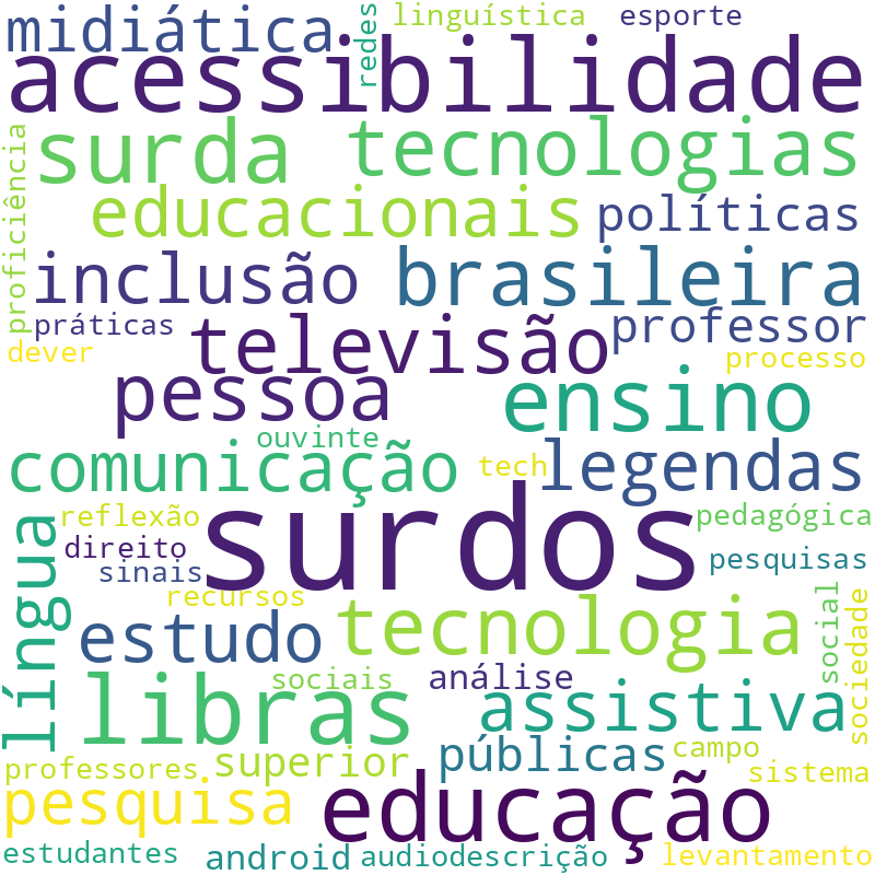 Nuvem de termos dos títulos das publicações