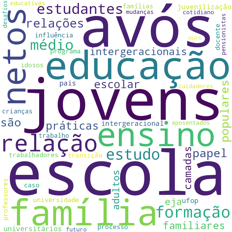 Nuvem de termos dos títulos das publicações