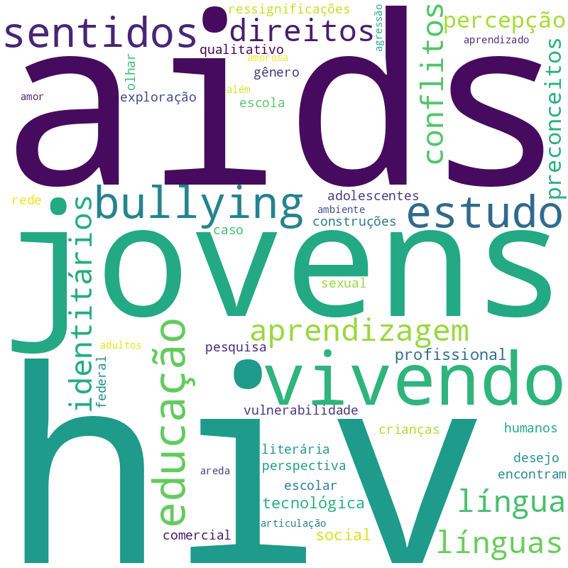 Nuvem de termos dos títulos das publicações