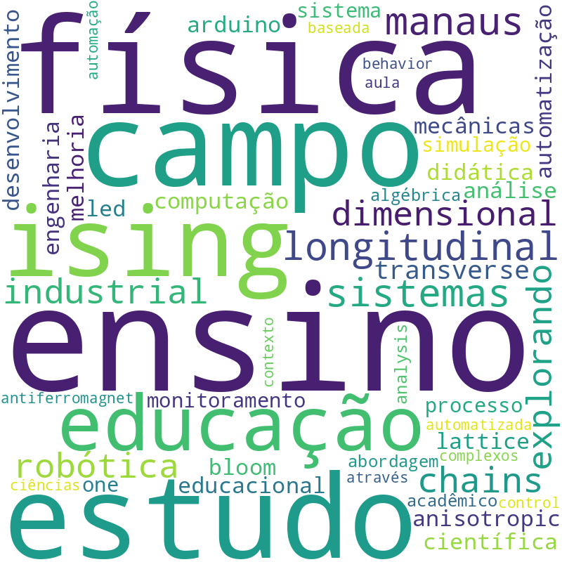 Nuvem de termos dos títulos das publicações