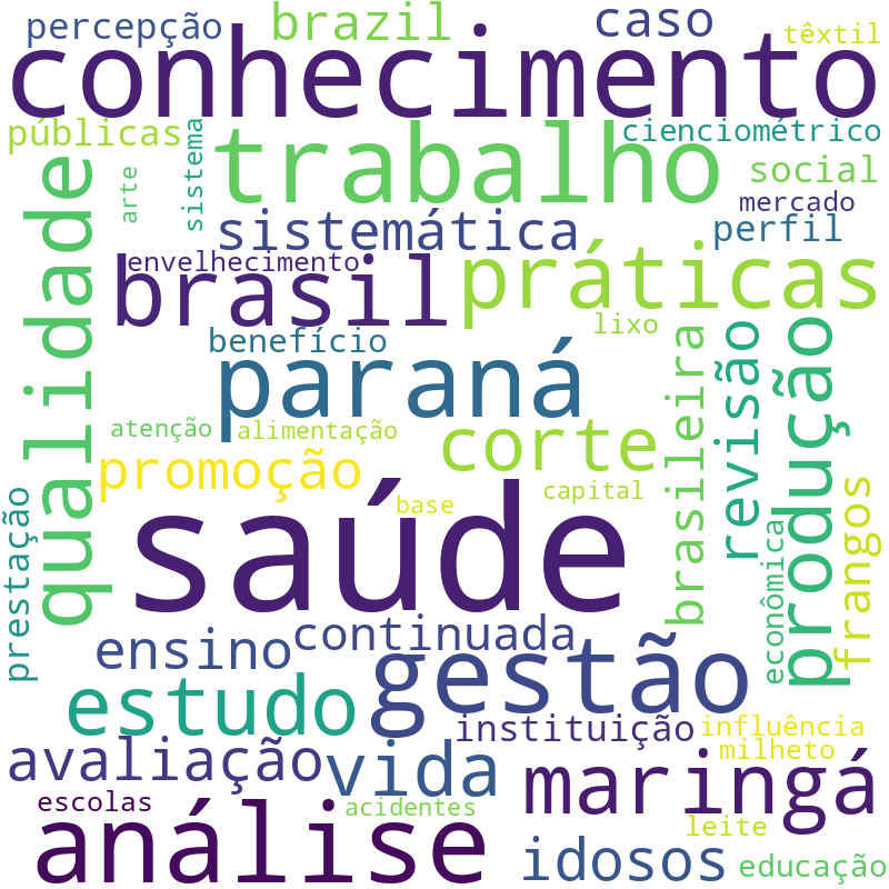 Nuvem de termos dos títulos das publicações