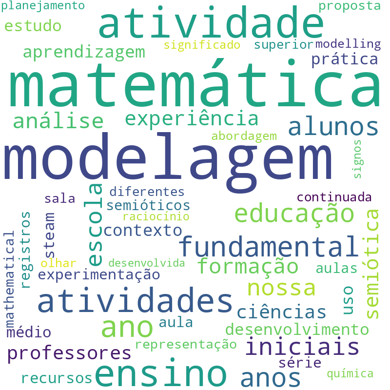 Nuvem de termos dos títulos das publicações