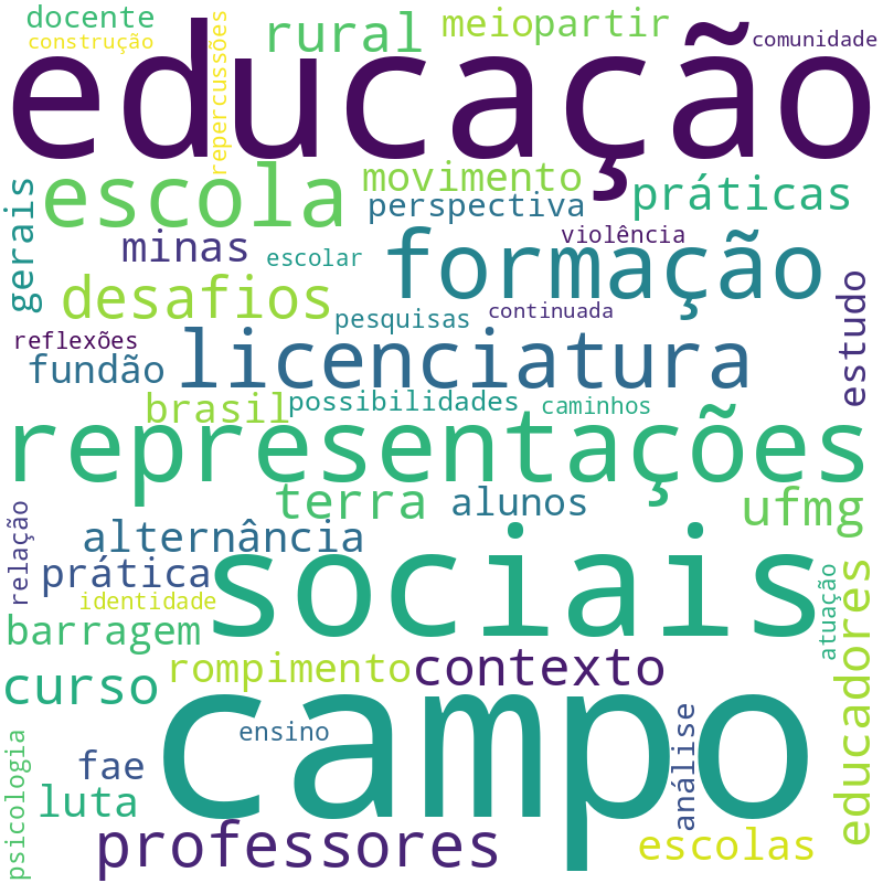 Nuvem de termos dos títulos das publicações