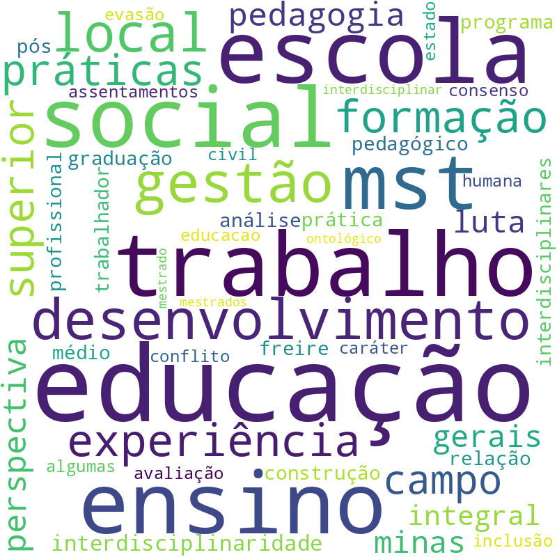 Nuvem de termos dos títulos das publicações