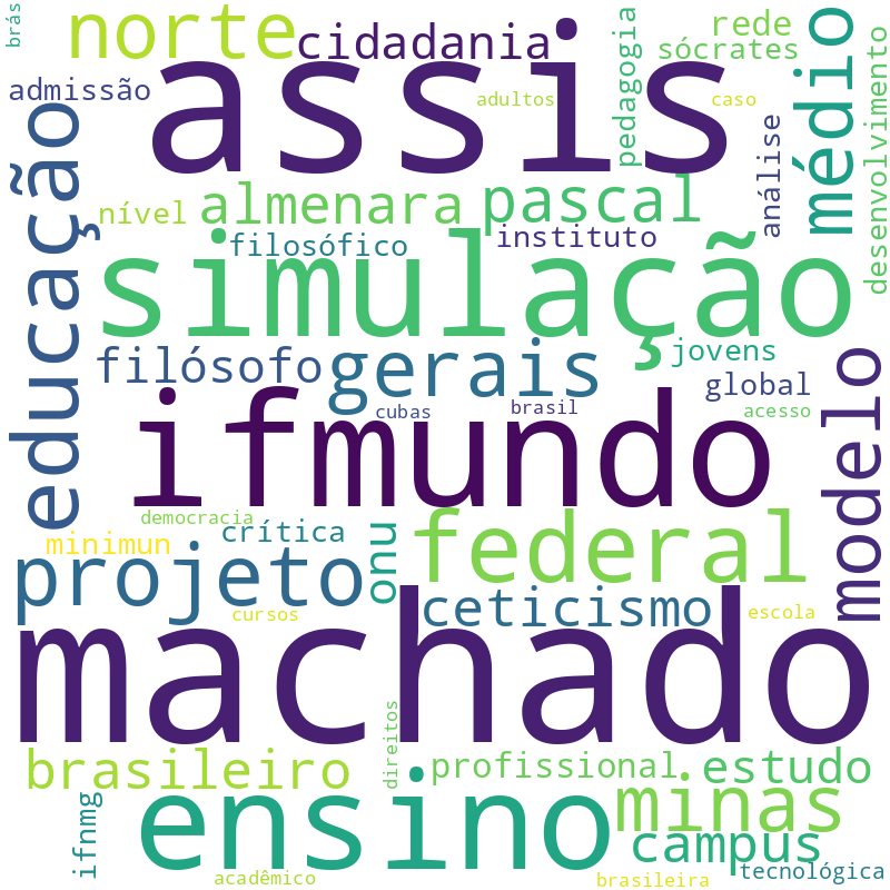 Nuvem de termos dos títulos das publicações