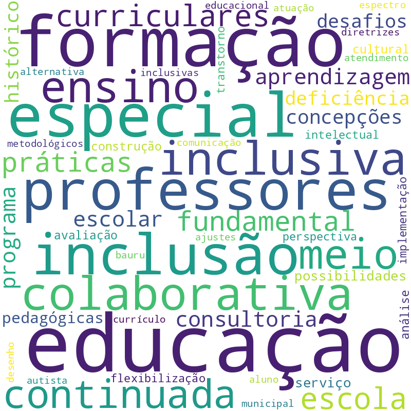 Nuvem de termos dos títulos das publicações