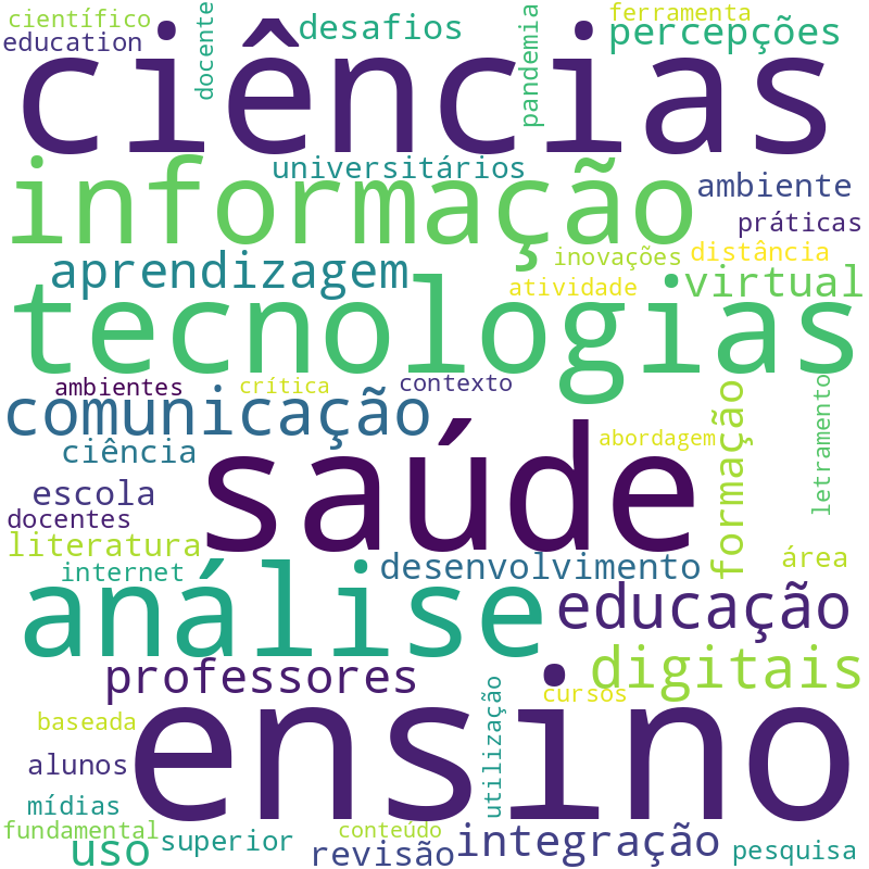 Nuvem de termos dos títulos das publicações