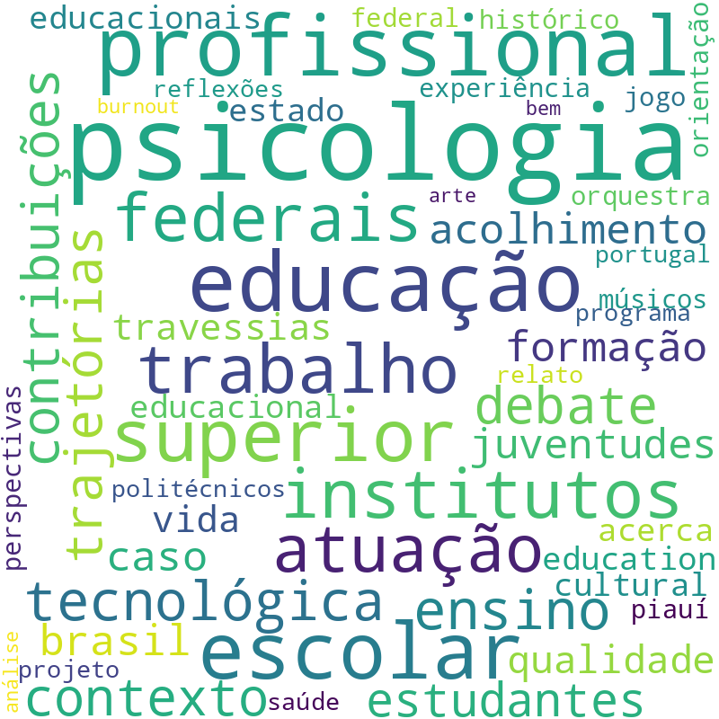 Nuvem de termos dos títulos das publicações