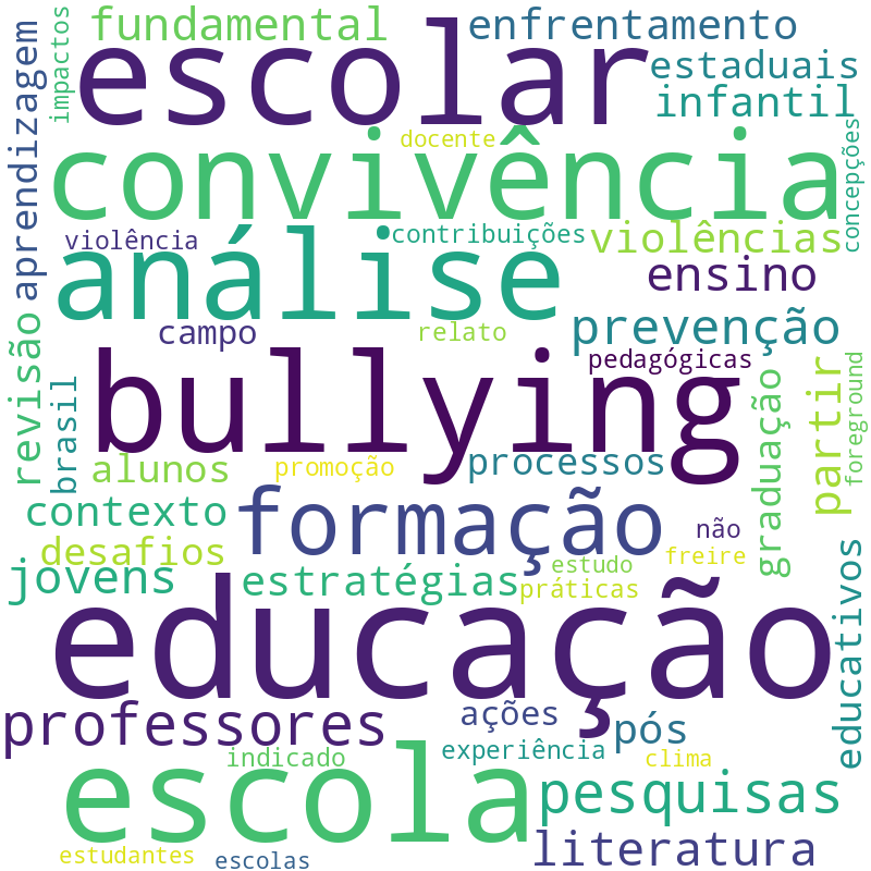 Nuvem de termos dos títulos das publicações