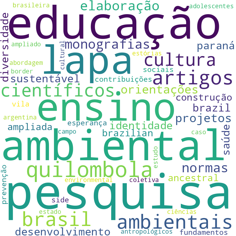 Nuvem de termos dos títulos das publicações