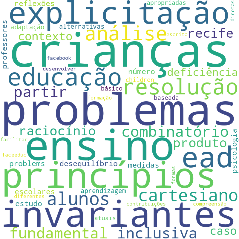 Nuvem de termos dos títulos das publicações