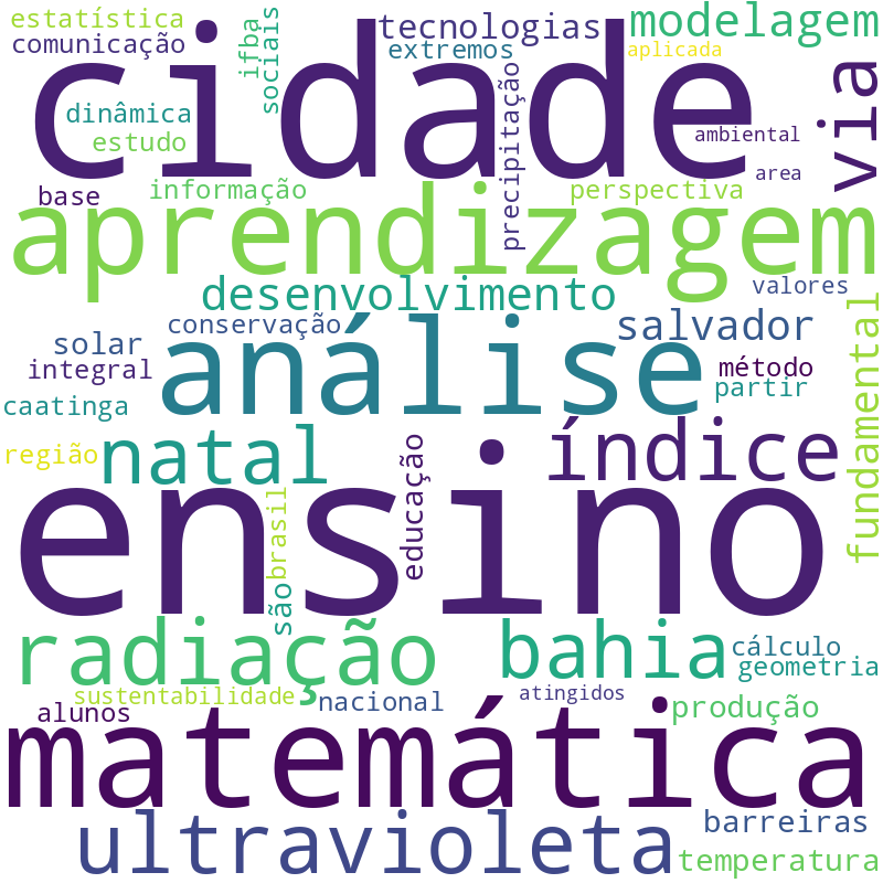 Nuvem de termos dos títulos das publicações
