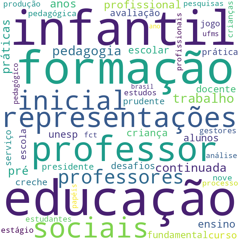 Nuvem de termos dos títulos das publicações