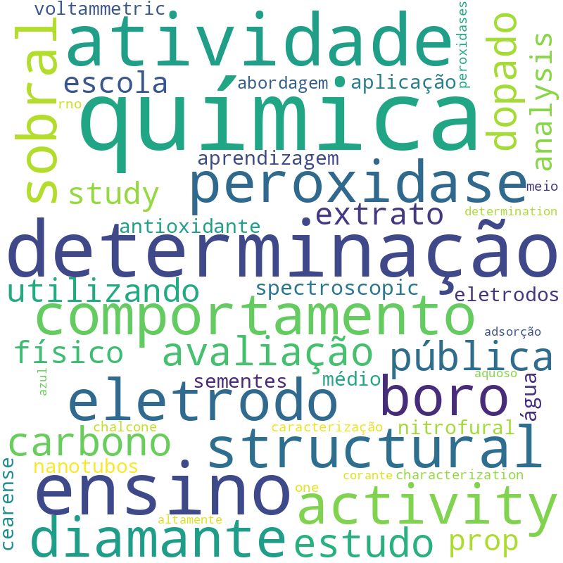 Nuvem de termos dos títulos das publicações