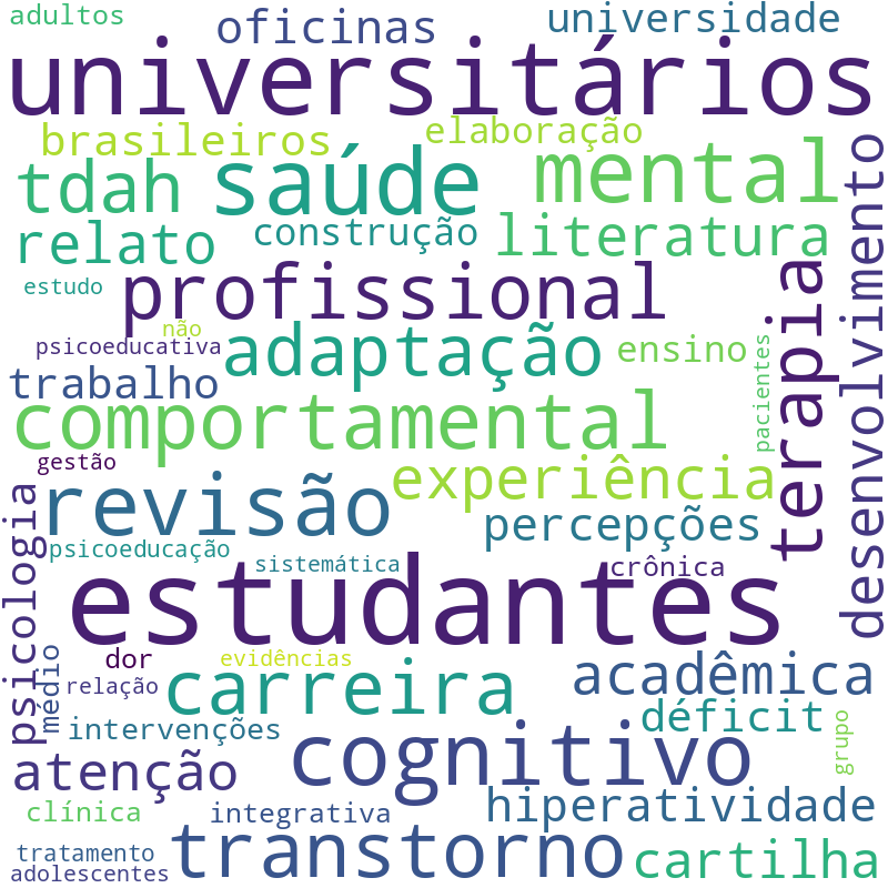 Nuvem de termos dos títulos das publicações