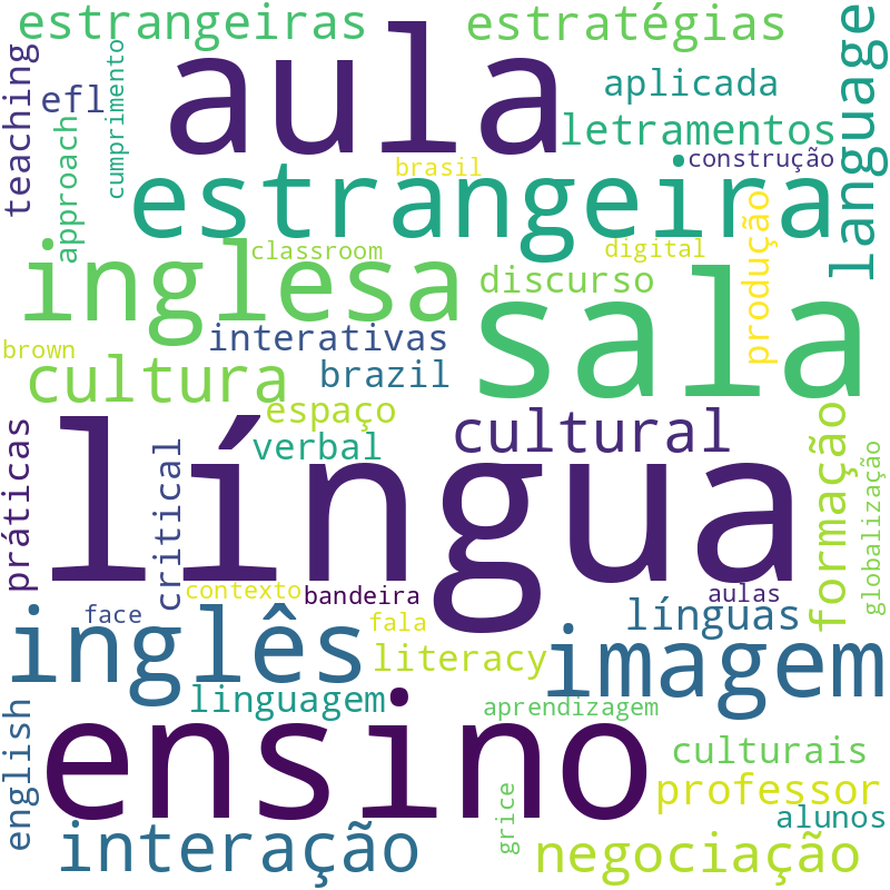 Nuvem de termos dos títulos das publicações