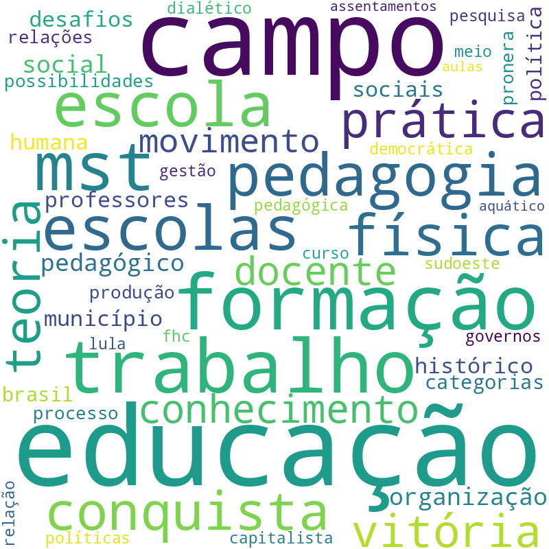 Nuvem de termos dos títulos das publicações