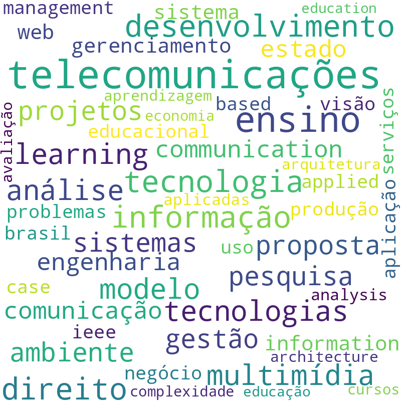 Nuvem de termos dos títulos das publicações