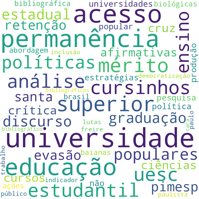 Nuvem de termos dos títulos das publicações