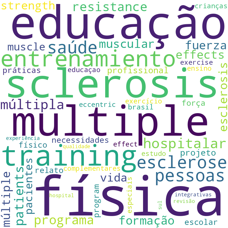 Nuvem de termos dos títulos das publicações