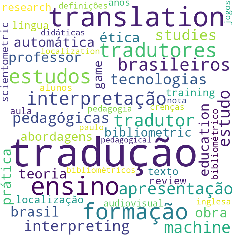 Nuvem de termos dos títulos das publicações