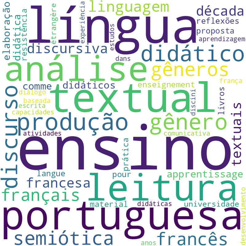 Nuvem de termos dos títulos das publicações