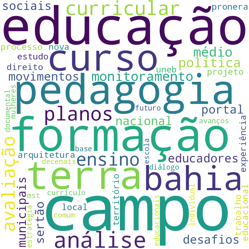 Nuvem de termos dos títulos das publicações