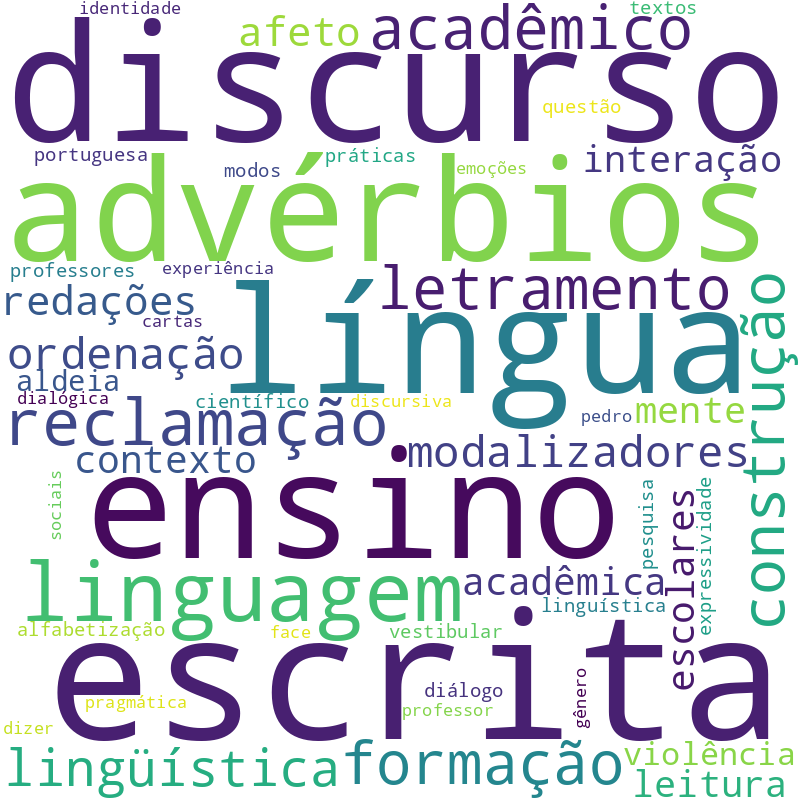Nuvem de termos dos títulos das publicações