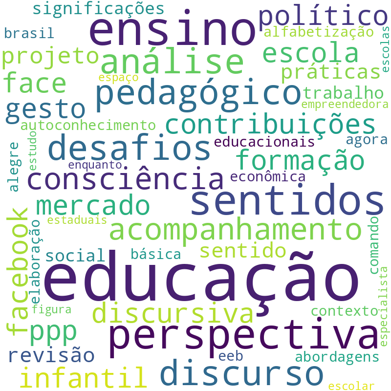 Nuvem de termos dos títulos das publicações