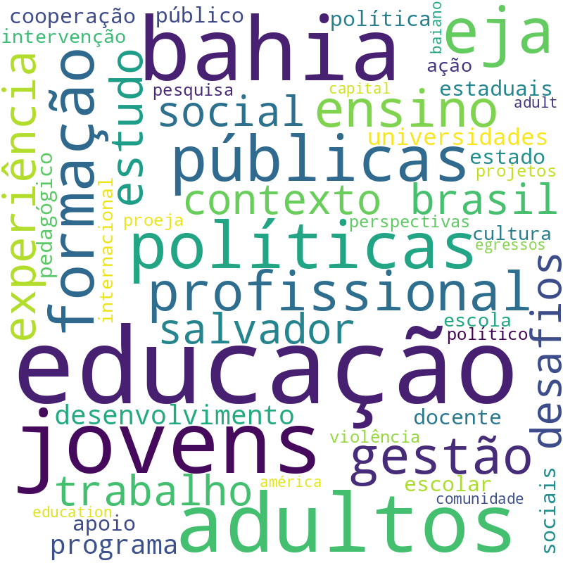Nuvem de termos dos títulos das publicações