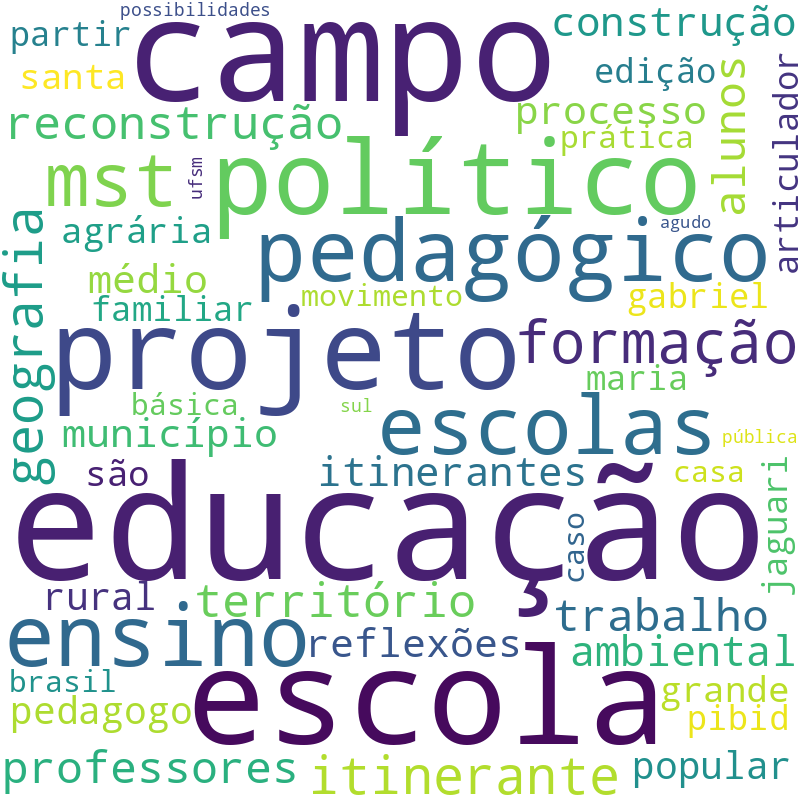 Nuvem de termos dos títulos das publicações