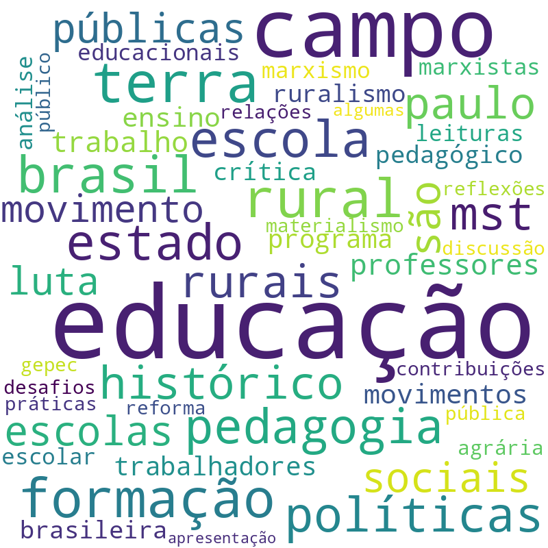 Nuvem de termos dos títulos das publicações