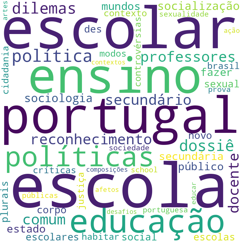 Nuvem de termos dos títulos das publicações