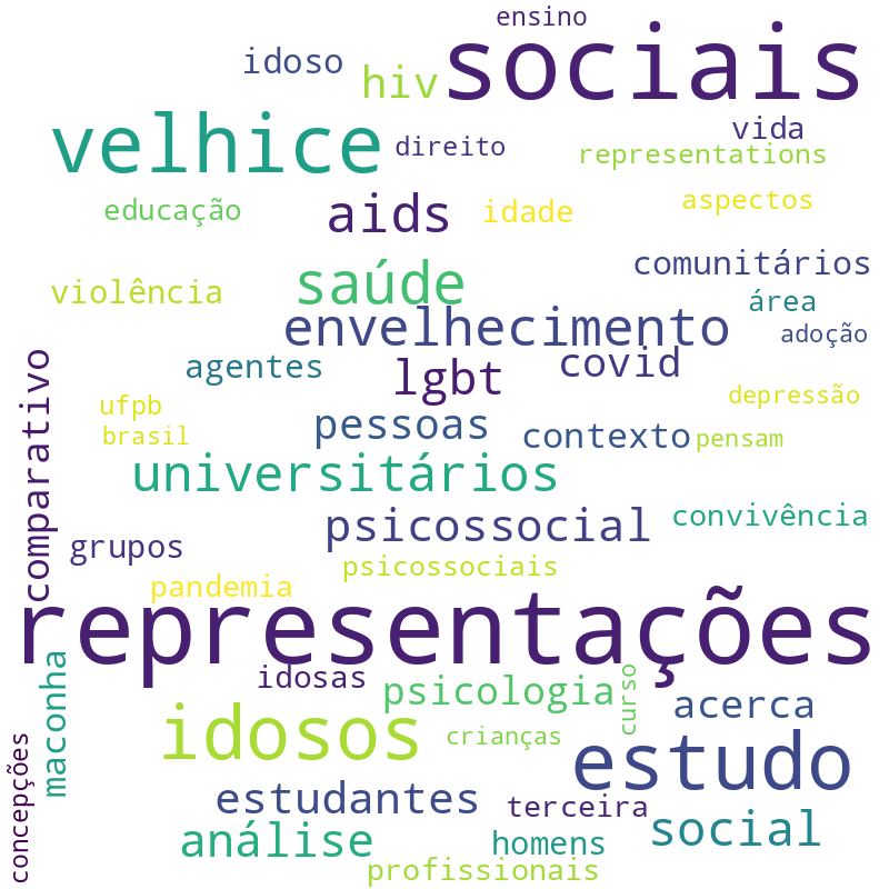 Nuvem de termos dos títulos das publicações