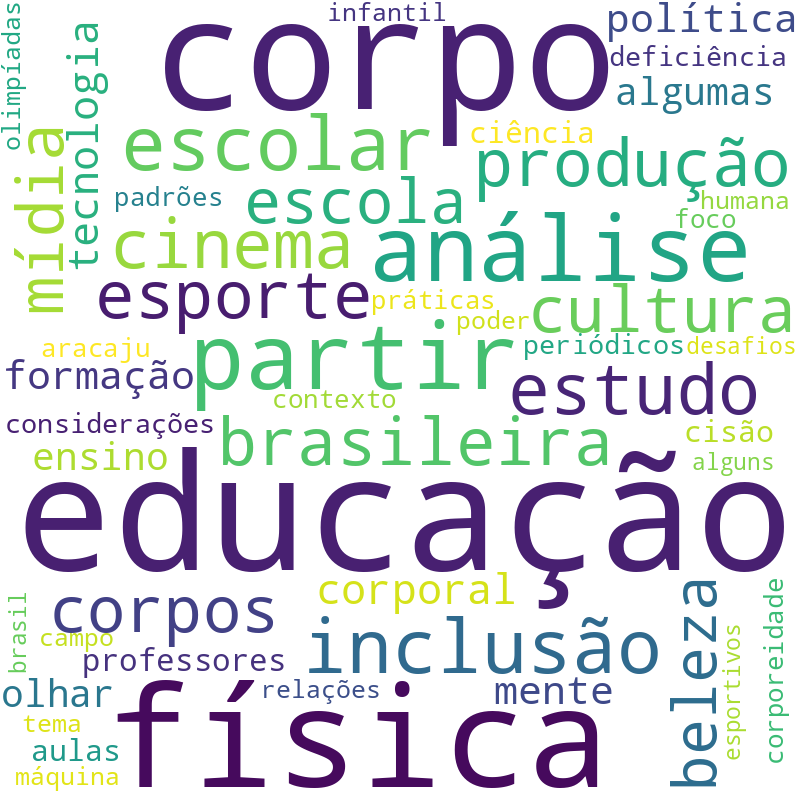 Nuvem de termos dos títulos das publicações