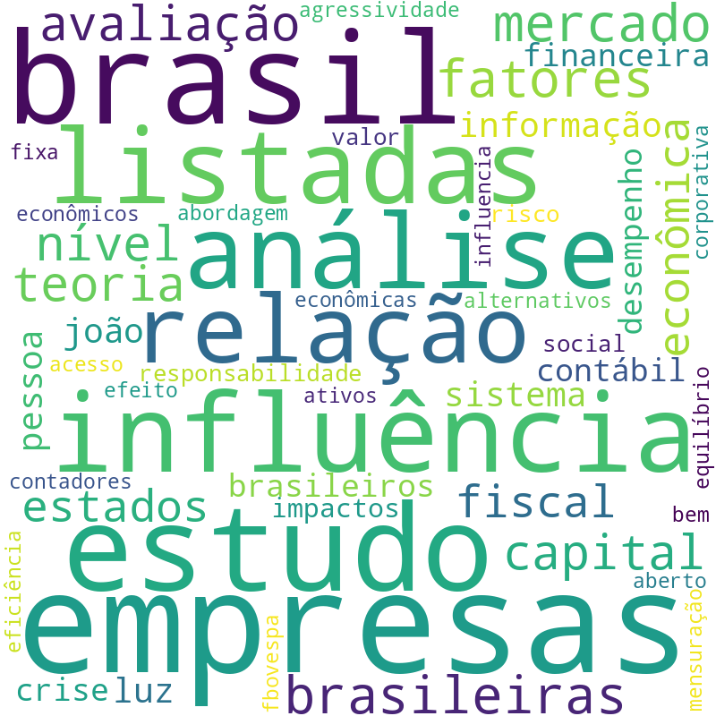 Nuvem de termos dos títulos das publicações