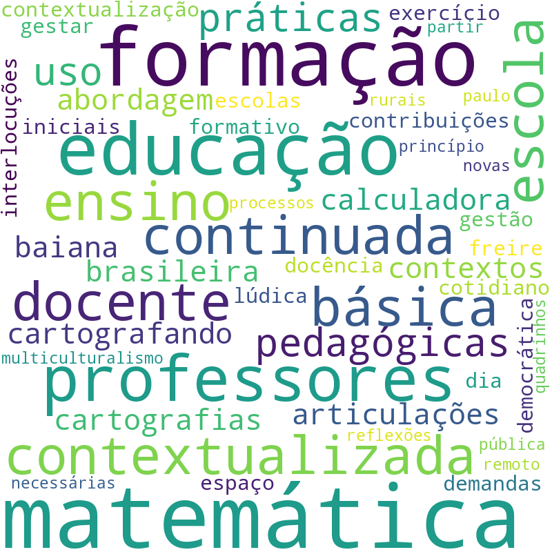 Nuvem de termos dos títulos das publicações