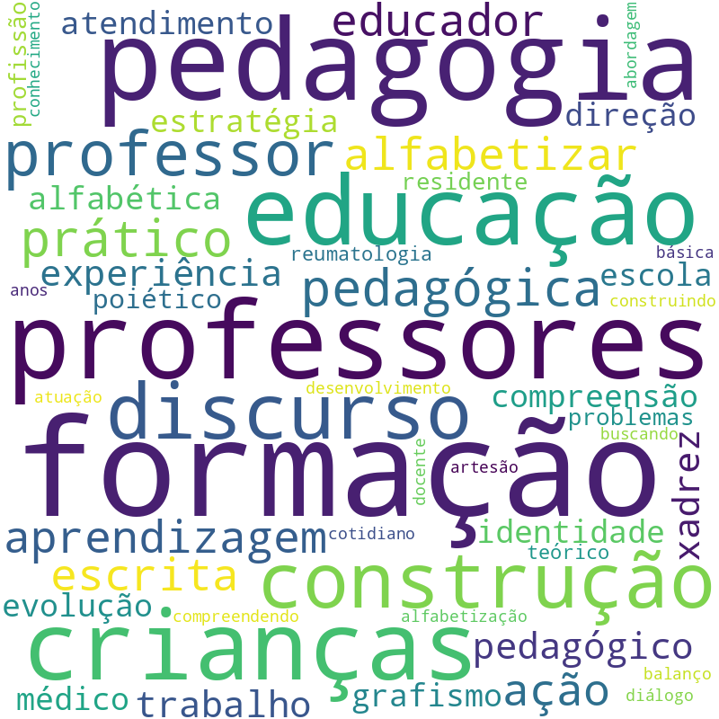 Nuvem de termos dos títulos das publicações