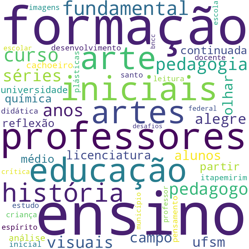 Nuvem de termos dos títulos das publicações