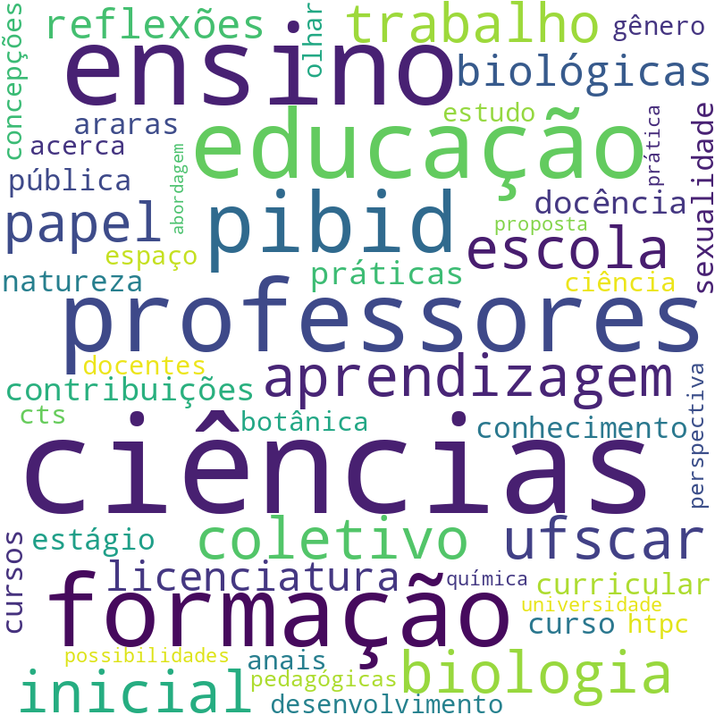Nuvem de termos dos títulos das publicações