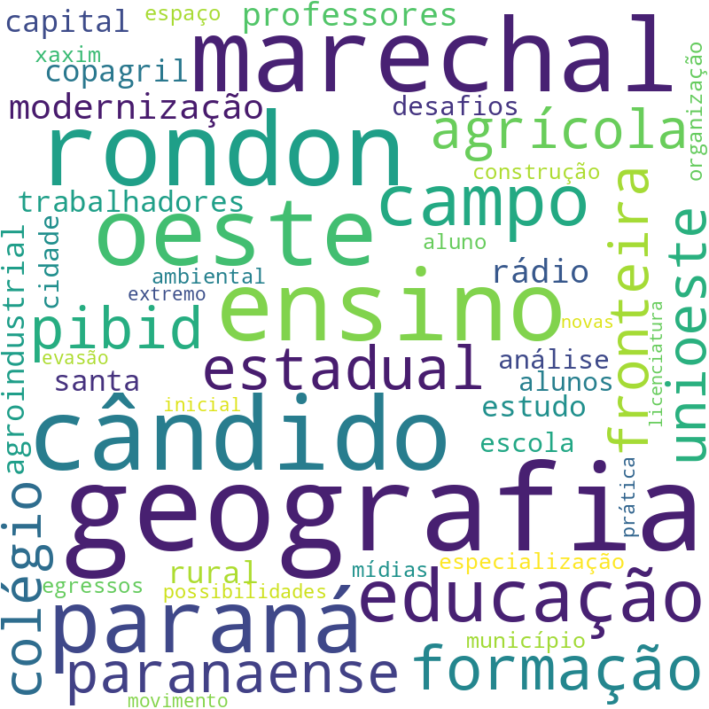 Nuvem de termos dos títulos das publicações