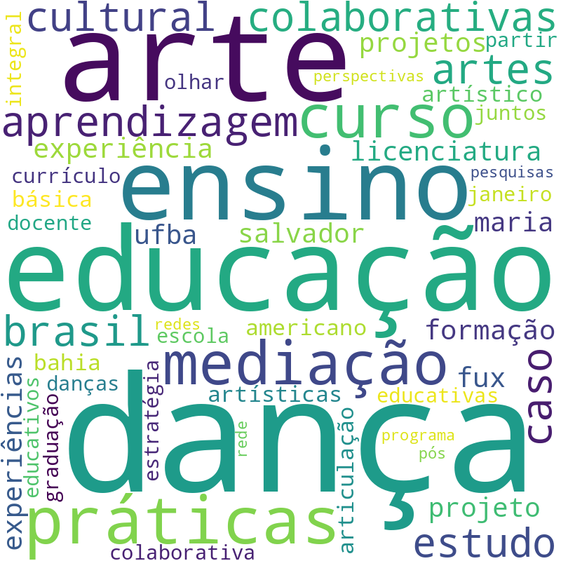 Nuvem de termos dos títulos das publicações