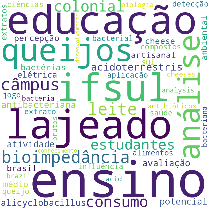 Nuvem de termos dos títulos das publicações