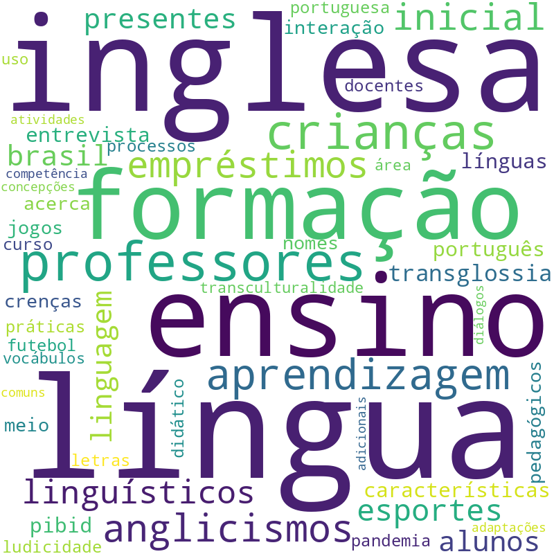 Nuvem de termos dos títulos das publicações