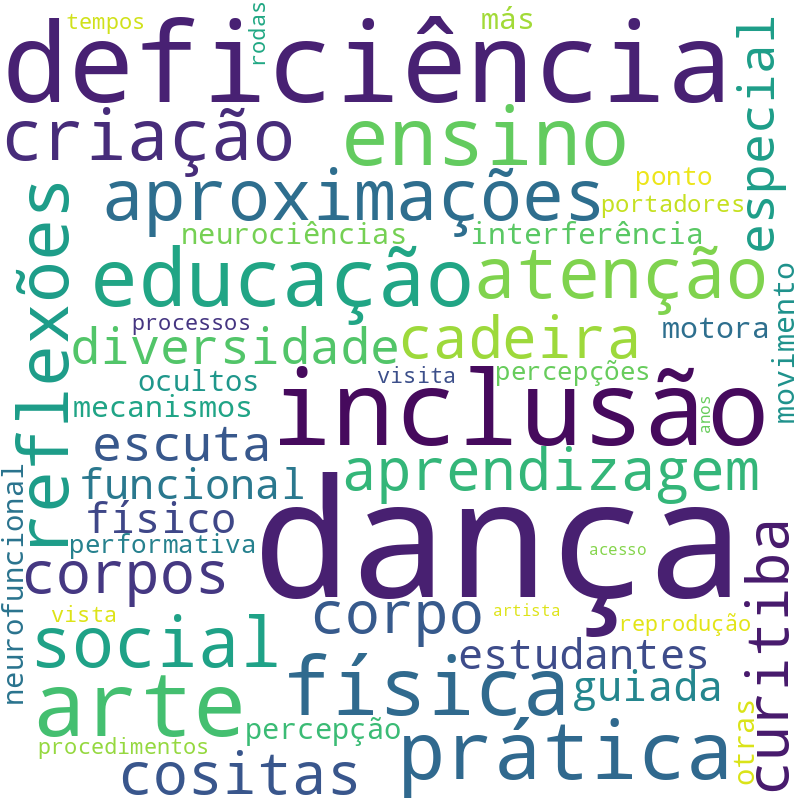 Nuvem de termos dos títulos das publicações